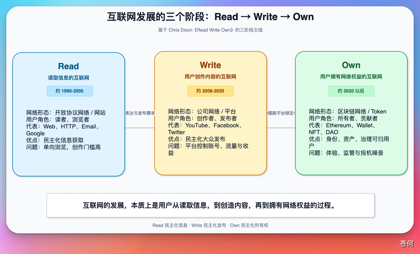drawio-mcp-read-write-own-diagram