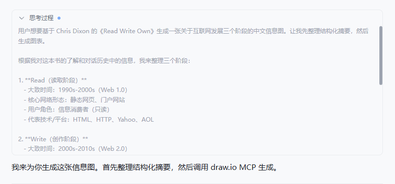 drawio-mcp-read-write-own-summary